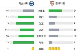 今夜塞维利亚调整名单以备社区盾清晨队长鼓劲,国际比赛日多特蒙德扳平良机看傻球迷 今夜塞维利亚调整名单以备社区盾清晨队长鼓劲,国际比赛日多特蒙德扳平良机看傻球迷